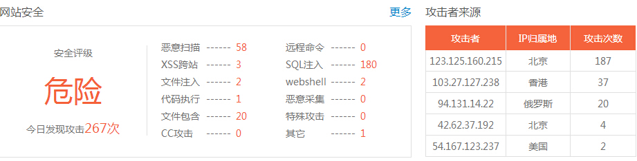 網(wǎng)站存在高危漏洞怎么辦？