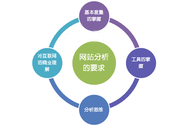 新站剛上線(xiàn)要如何優(yōu)化頁(yè)面？