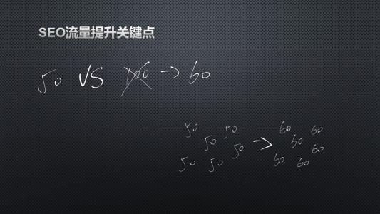 網(wǎng)站標題和正文的匹配度有什么關(guān)系？