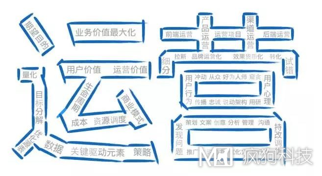 如何高效運營(yíng)一個(gè)網(wǎng)站？